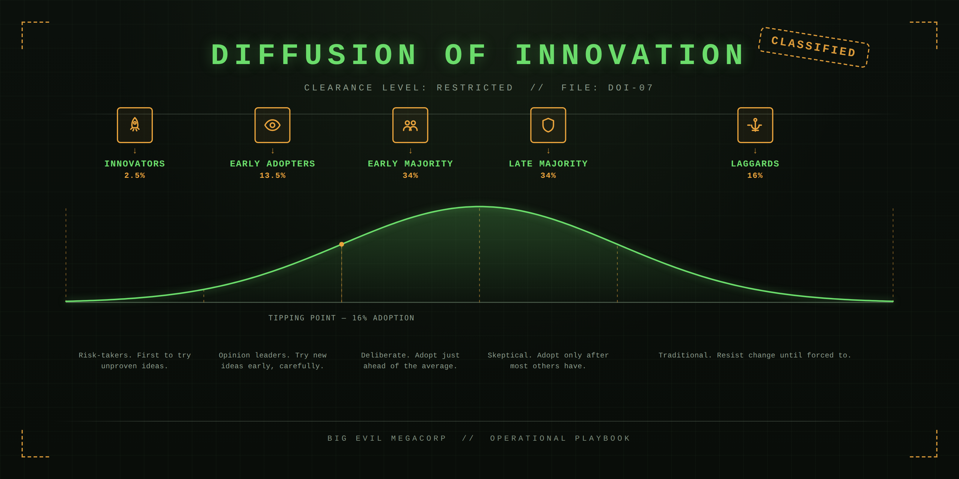 innovation